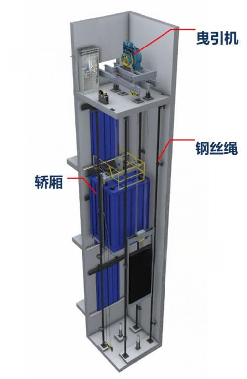 电梯曳引机的原理与测试方案
