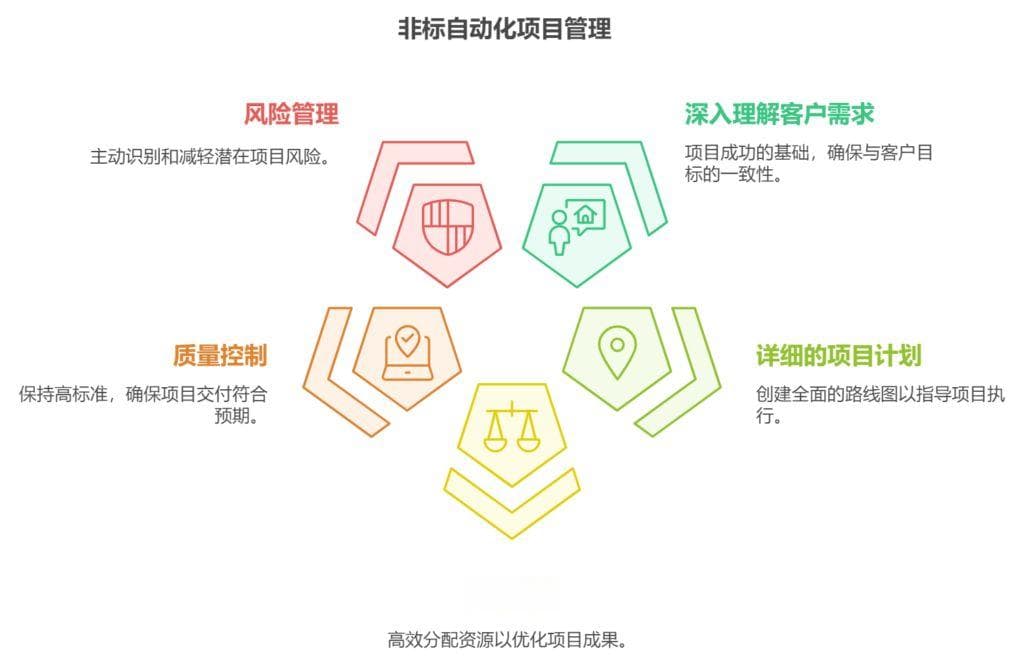 非标自动化项目管理如何做
