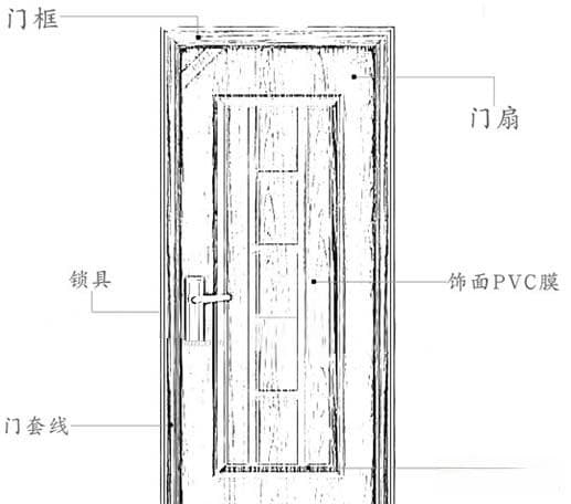 门的尺寸怎么量 教你正确测量门的尺寸