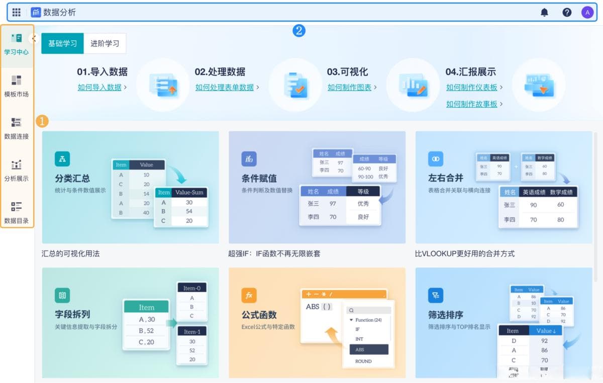 做完数据分析后，用什么可视化工具展示分析结果？