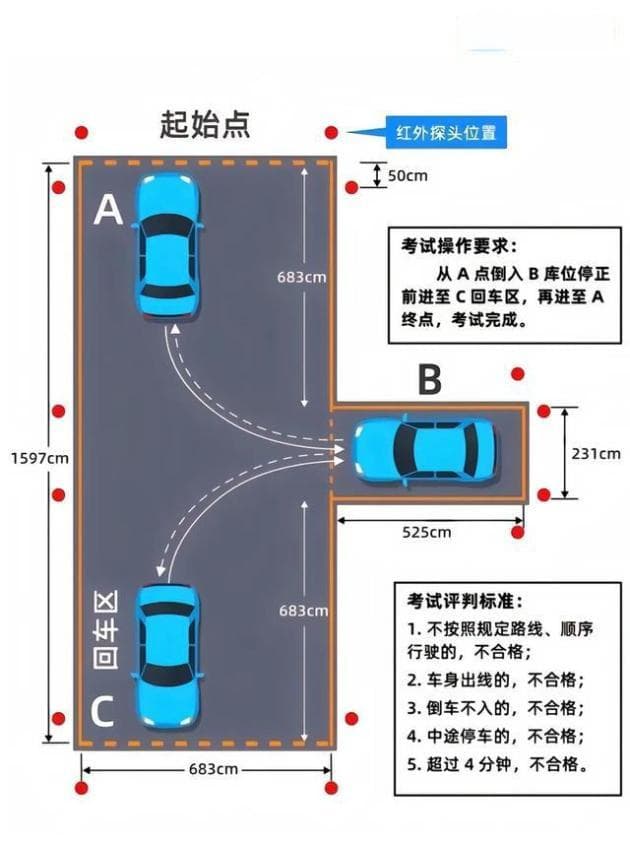 手动挡科目二全流程解析：五个项目操作要点与技巧详解