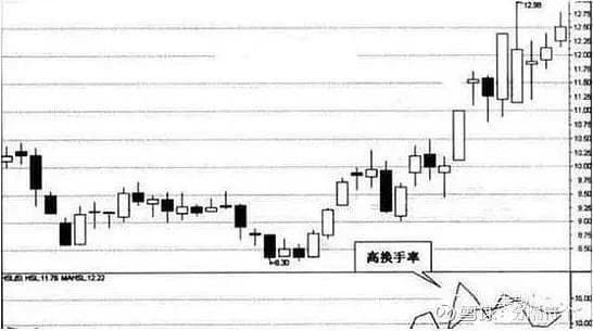 换手率详解：从低位到高位，如何通过换手率把握股票市场机会