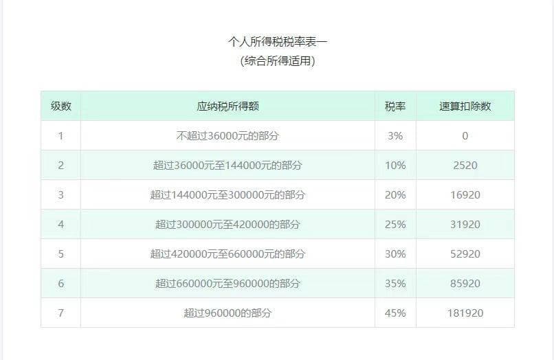 2025年个人所得税汇算清缴全攻略：时间节点、税负解析与申报指南