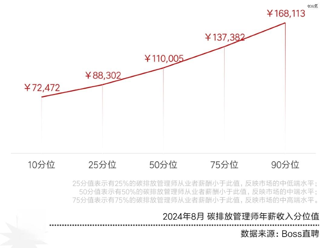 双碳2024：储能或将洗牌，新能源车求职显压力