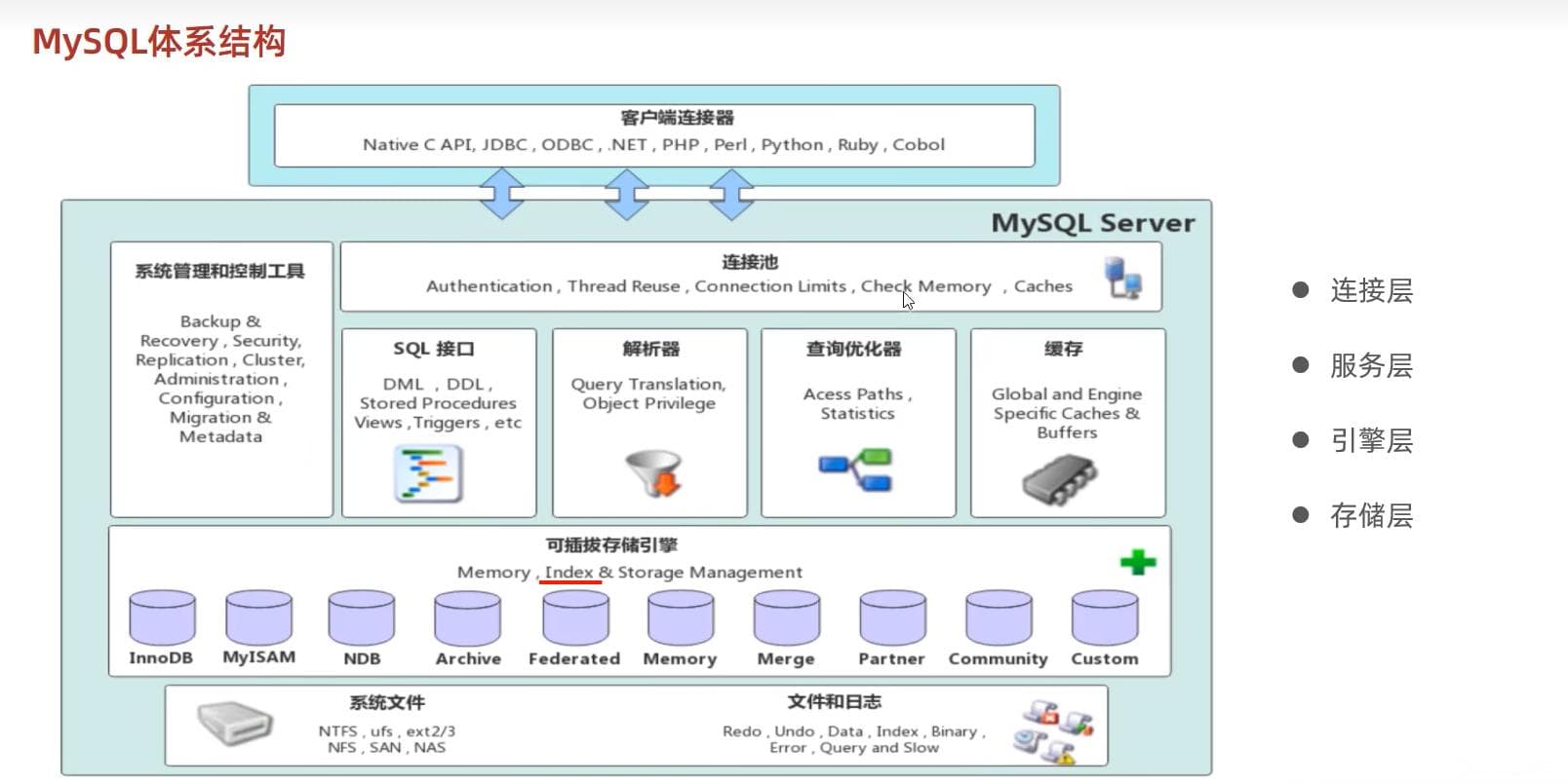 MySQL存储引擎详解：InnoDB、MyISAM与Memory的特点与选择