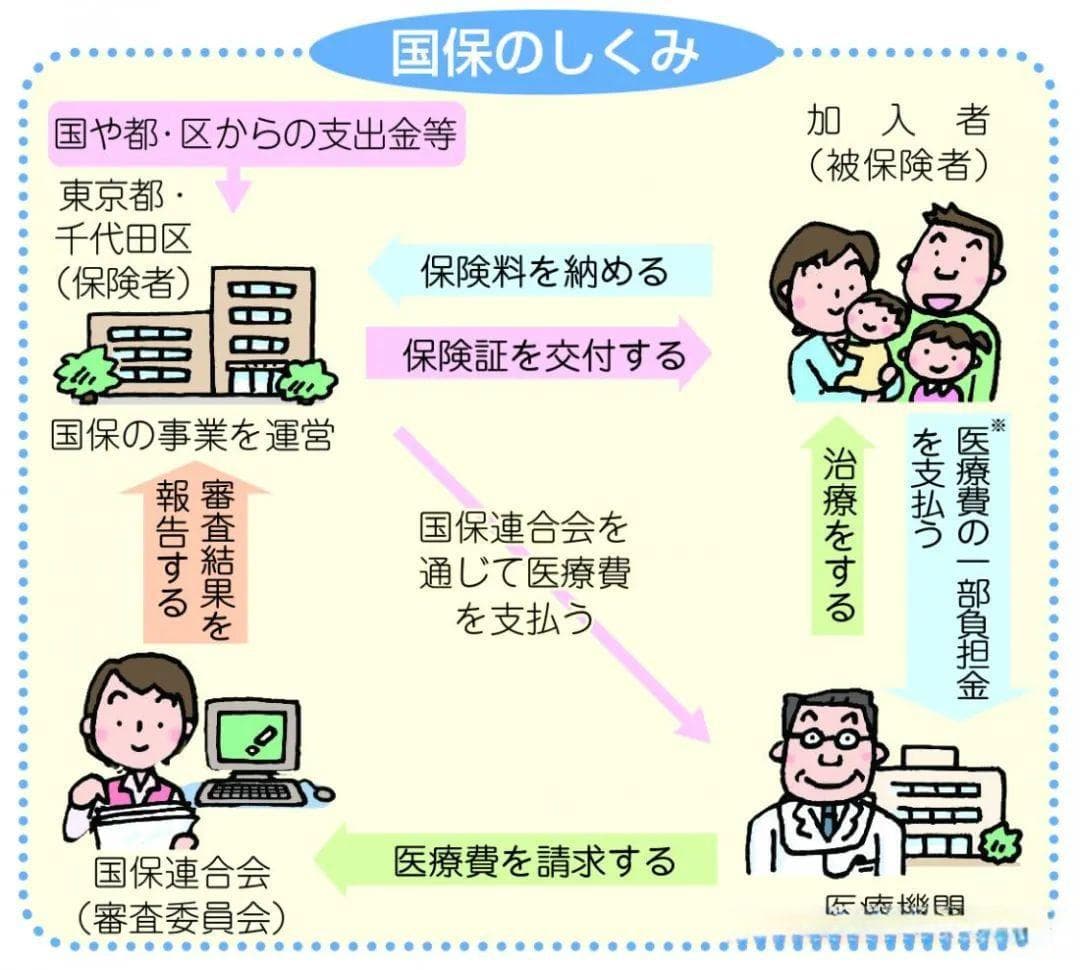 赴日必读：日本国民健康保险全攻略