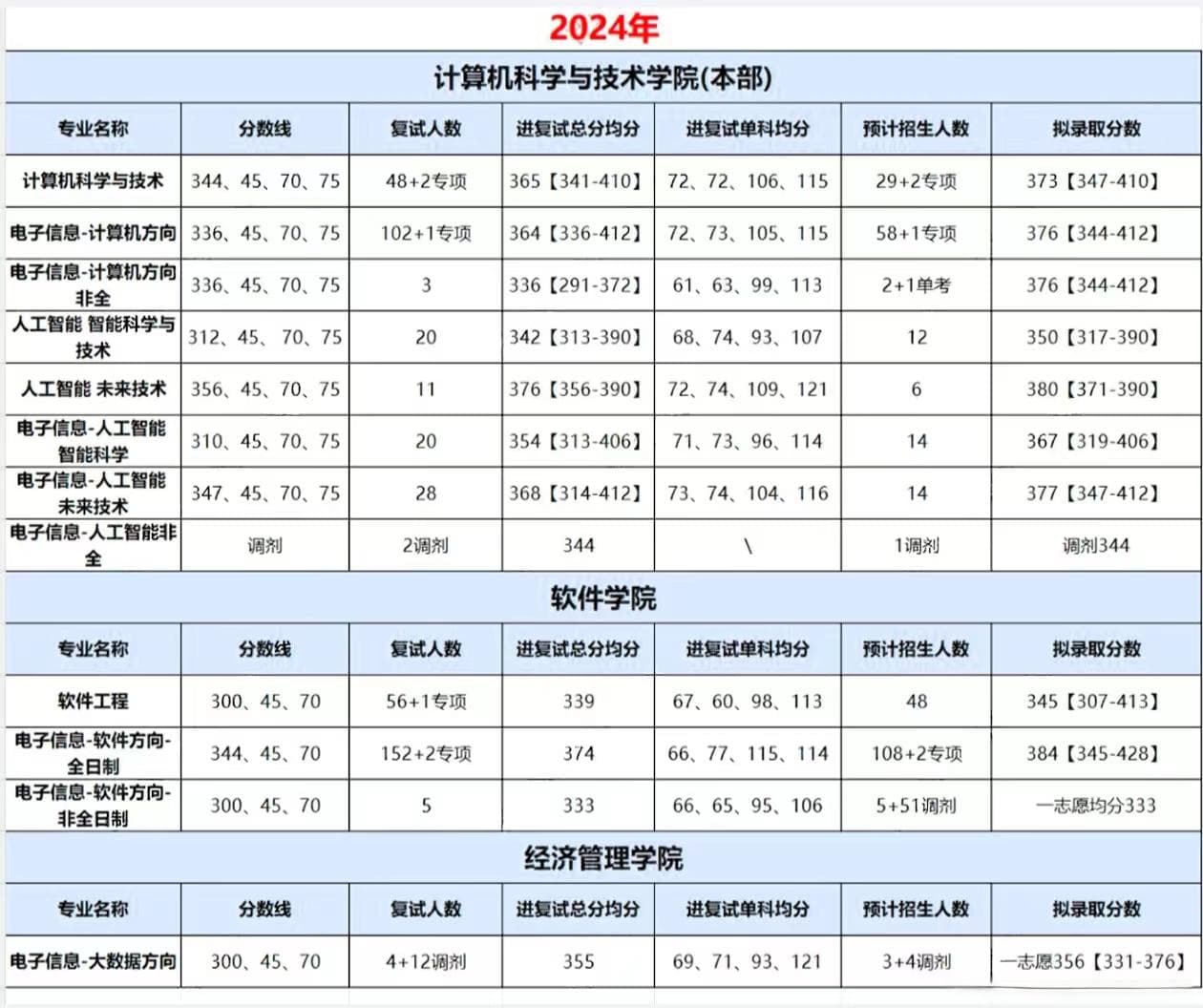 大连理工大学计算机考研全攻略：专业设置、考试科目、录取分数详解