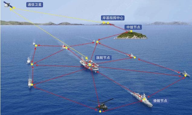 海上船舶互联网接入方案
