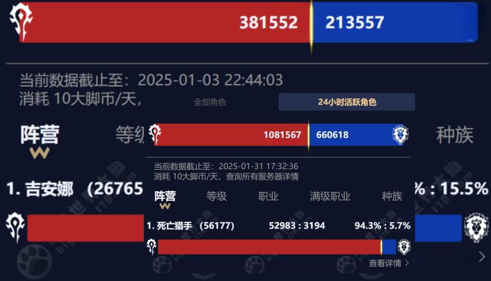 魔兽怀旧服HTOC团本表现亮眼：玩家回流，时光徽章价格波动