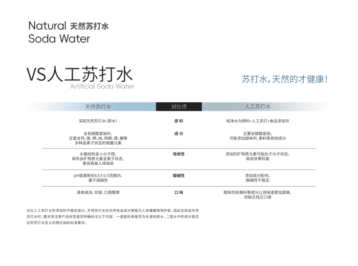 天然苏打水和人工苏打水区别
