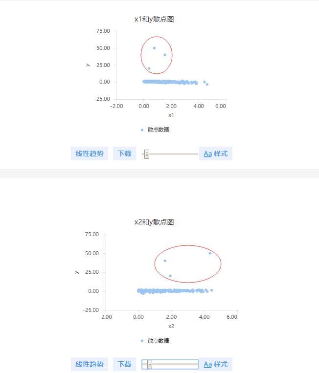 Robust回归分析：原理、应用场景及SPSSAU实战