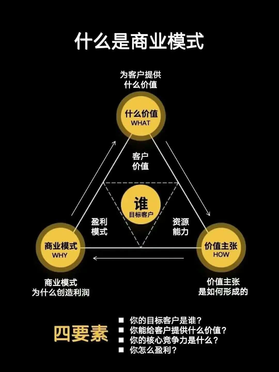 商业思维与商业模式的深度解析