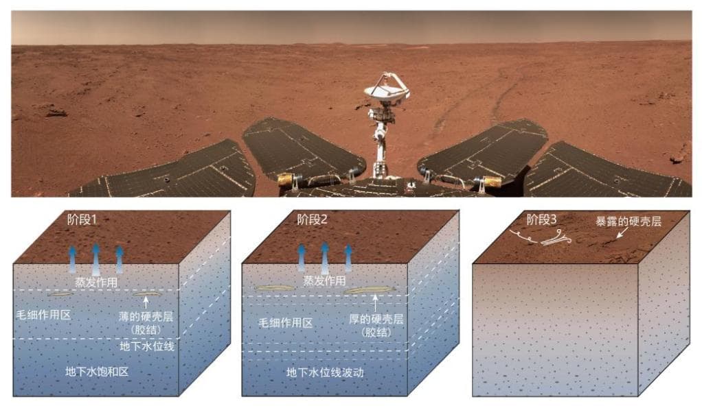 我国首次火星探测任务获得丰富科学成果