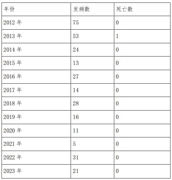 霍乱疫苗，有必要接种吗？