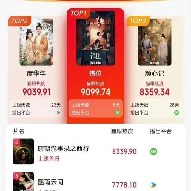 马伊琍的悬疑剧《错位》烂尾？无所谓，它证明演员还是比流量长红