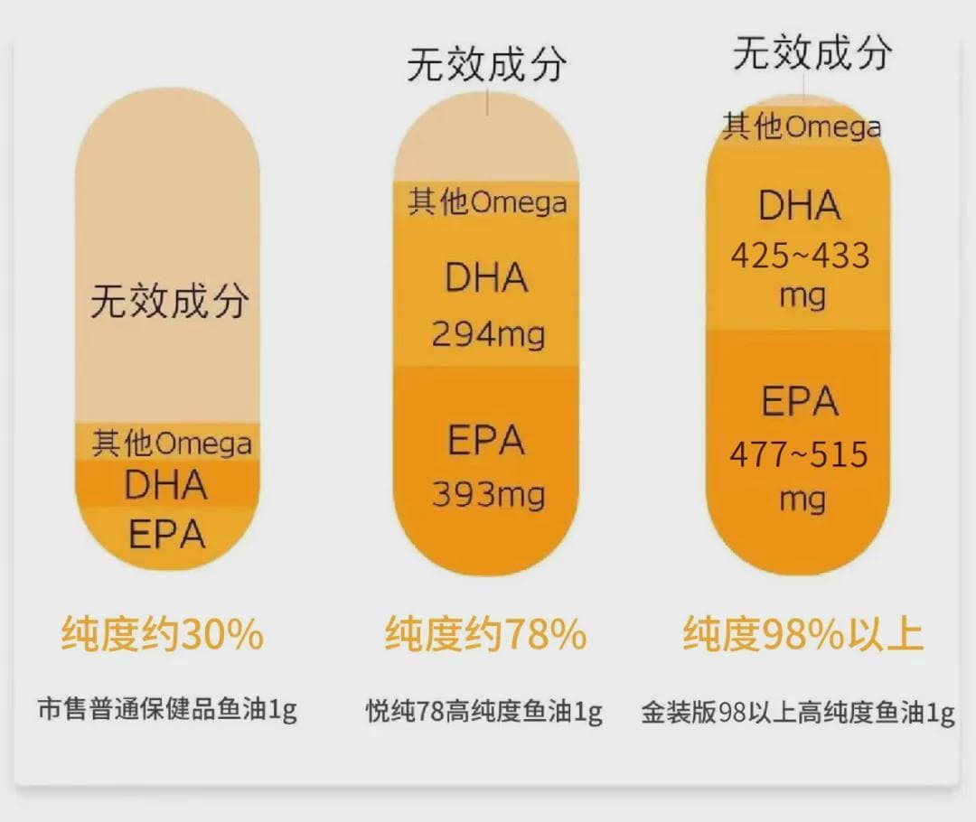鱼油还是磷虾油，哪个适合肾友？