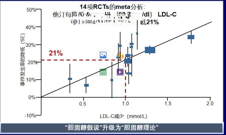 降脂别只知道他汀和 PCSK9 抑制剂，你的知识该更新了！