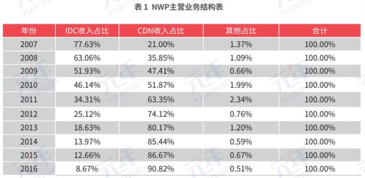 上市公司股权激励的行权条件与激励动机分析