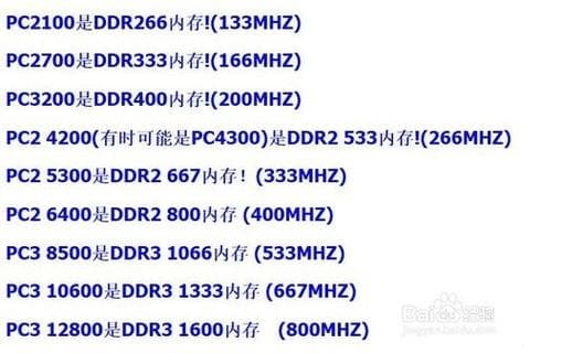 怎么查看内存条频率：全面指南