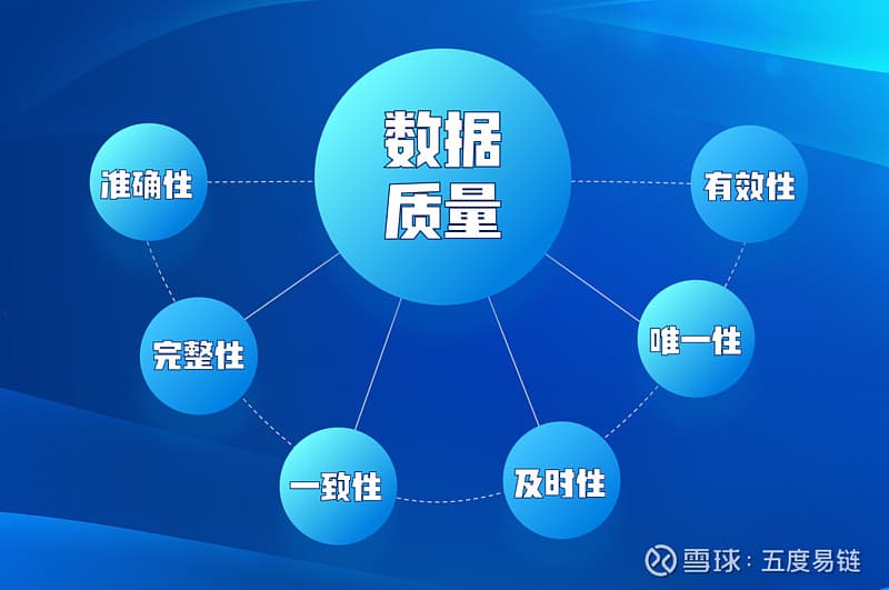 深度解析：数据质量的六大评价标准