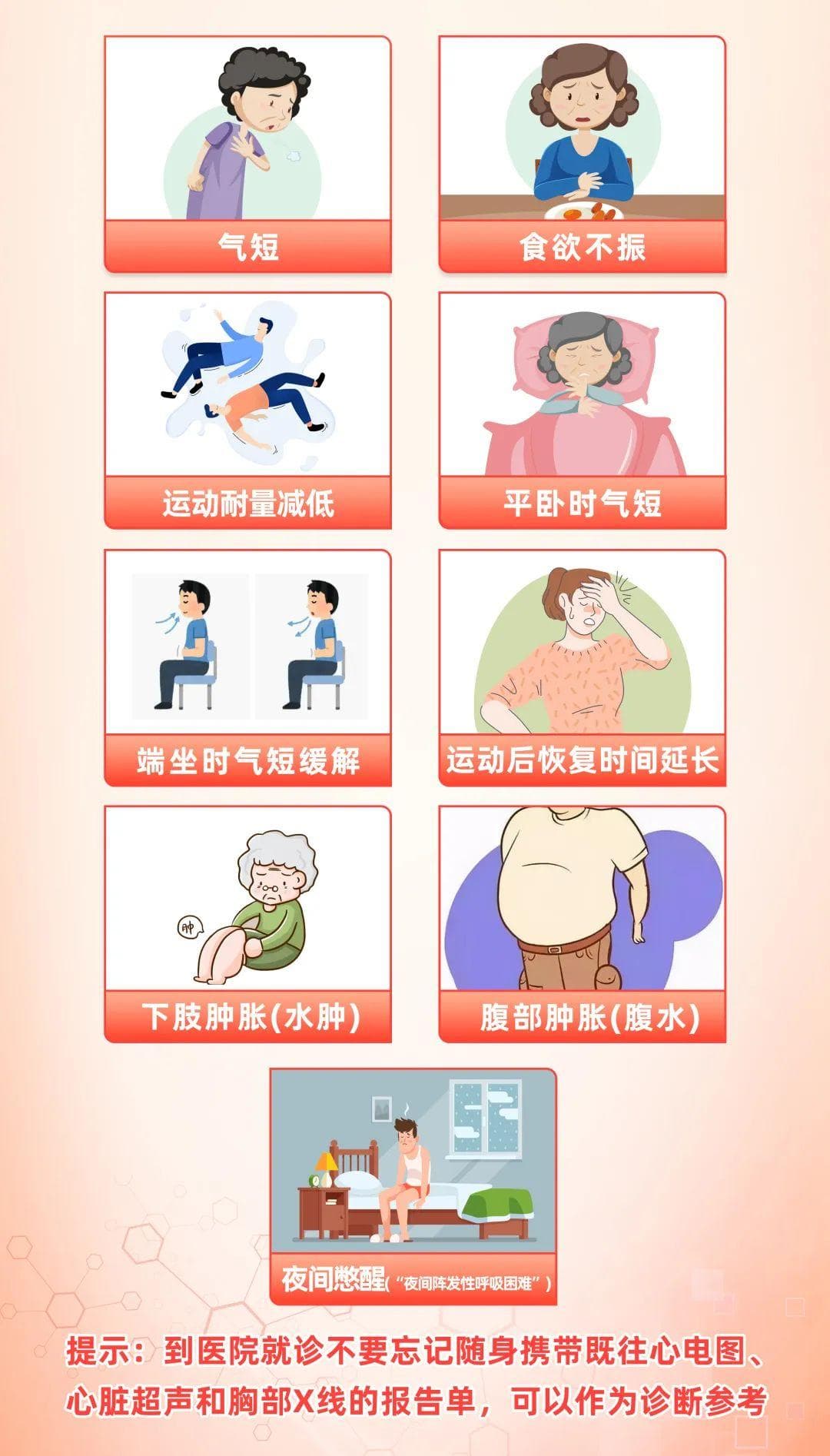 全国心力衰竭日 | 从心出发，向心而行——早筛！早诊！早治！