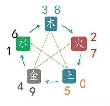 八字幸运数字与肿瘤数字化解技巧