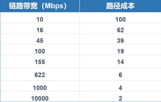 STP（生成树）的概述和工作原理