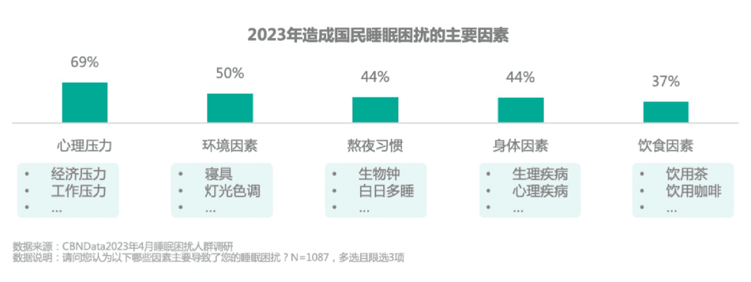 生活各有所“困”，如何改善女性睡眠品质？