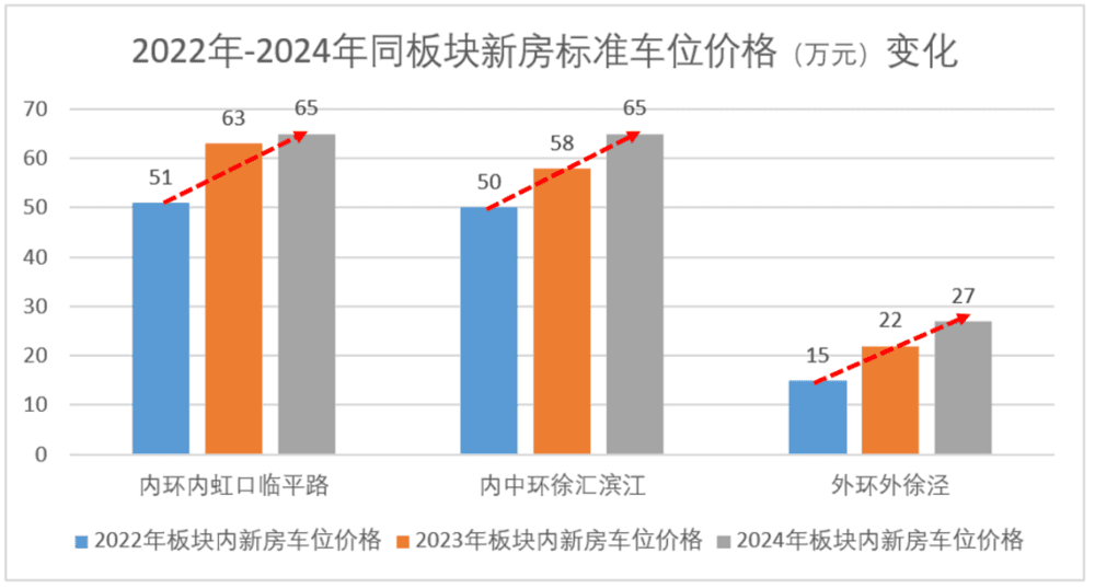 车位为什么卖不出去了？