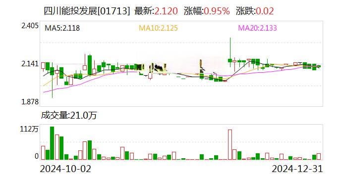 两大国资集团重磅合并，四川能源发展集团来了！