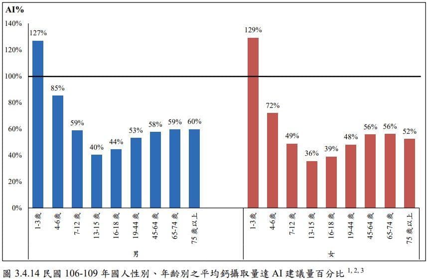 营养师讲解｜含钙食物有哪些？钙何时吃？钙不能跟什么一起吃？