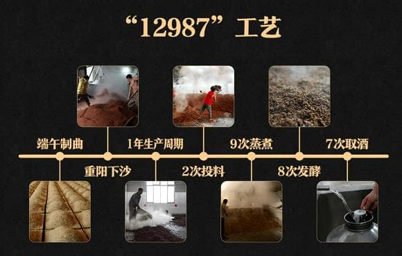 酱香型白酒坤沙碎沙是什么意思？