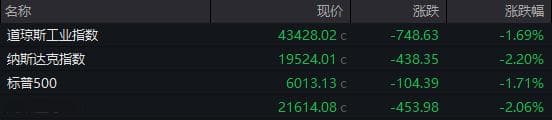 市场到了关键时刻！下周要打起精神来