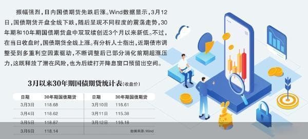 债券市场为何连续回调