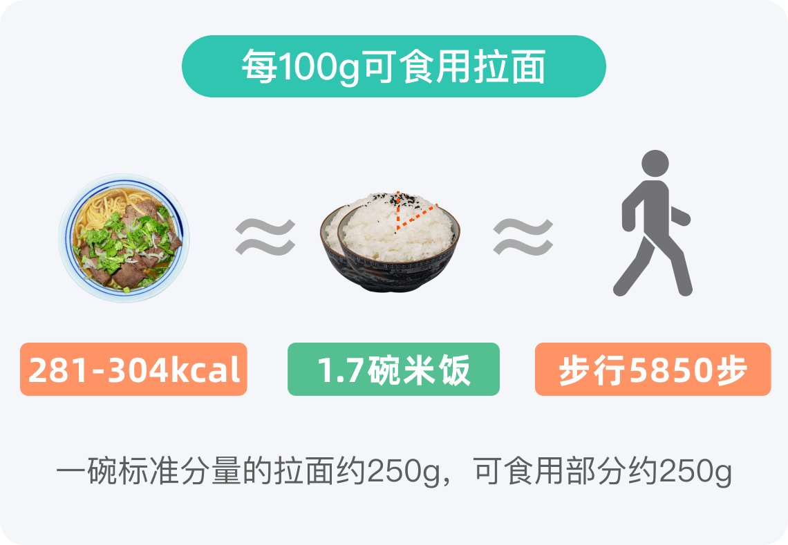 拉面的热量：一碗拉面究竟有多少卡路里？