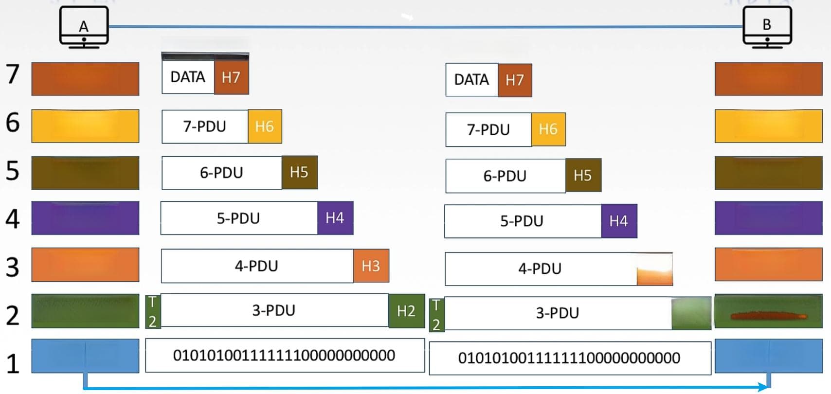 计算机网络分层结构详解：OSI 7层模型、TCP/IP 4层模型与5层参考模型