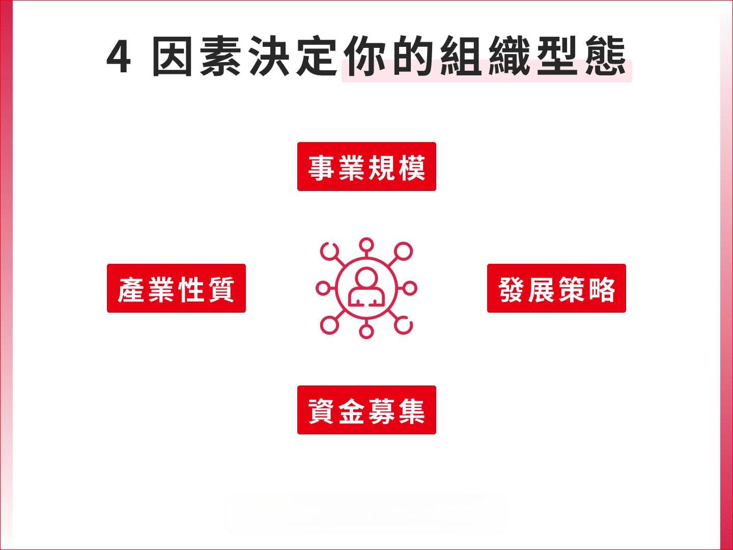 有限公司、股份有限公司差異是什麼？組織型態比較一次看！