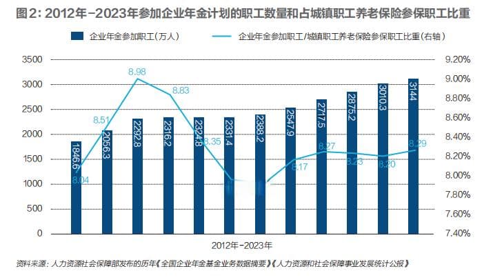 企业年金如何扩大覆盖面？