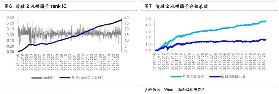 海通证券最新研究：基于集合竞价的A股T+0和T+1交易策略