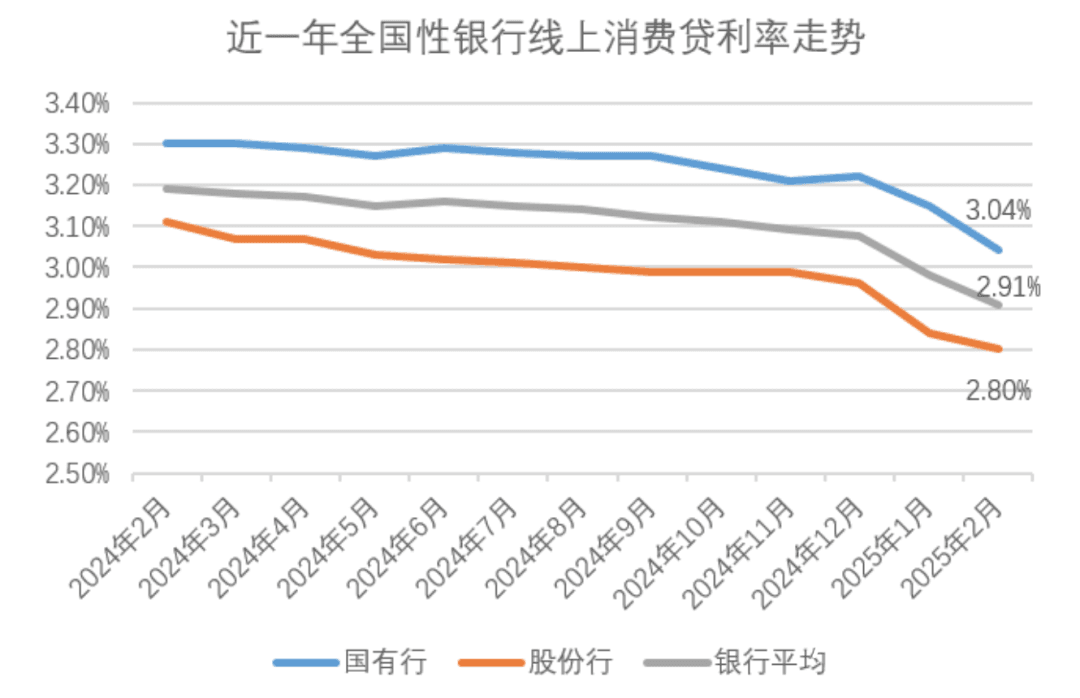 利率降至“2字头”！绍兴也有多家银行响应