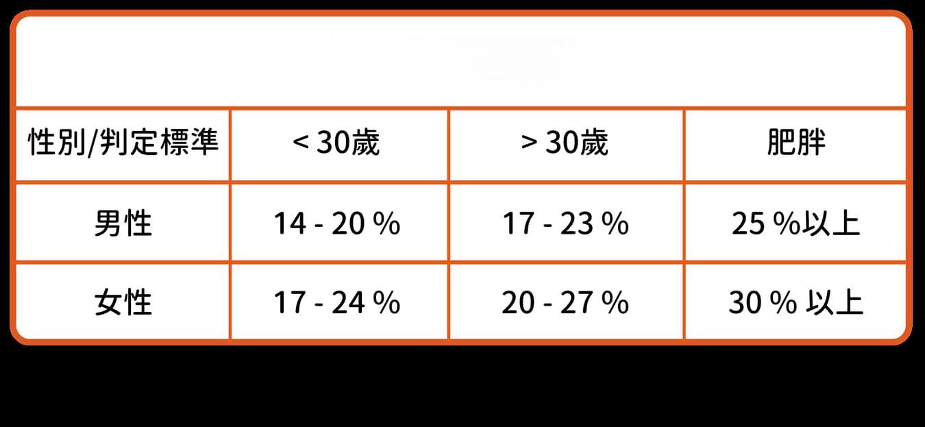 体脂跟体重哪个重要？揭秘健康管理的关键指标