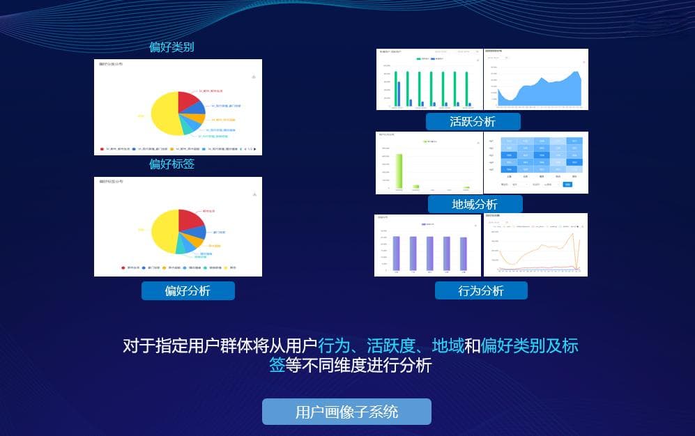 金融行业的用户画像揭秘：如何利用数据实现精准推荐
