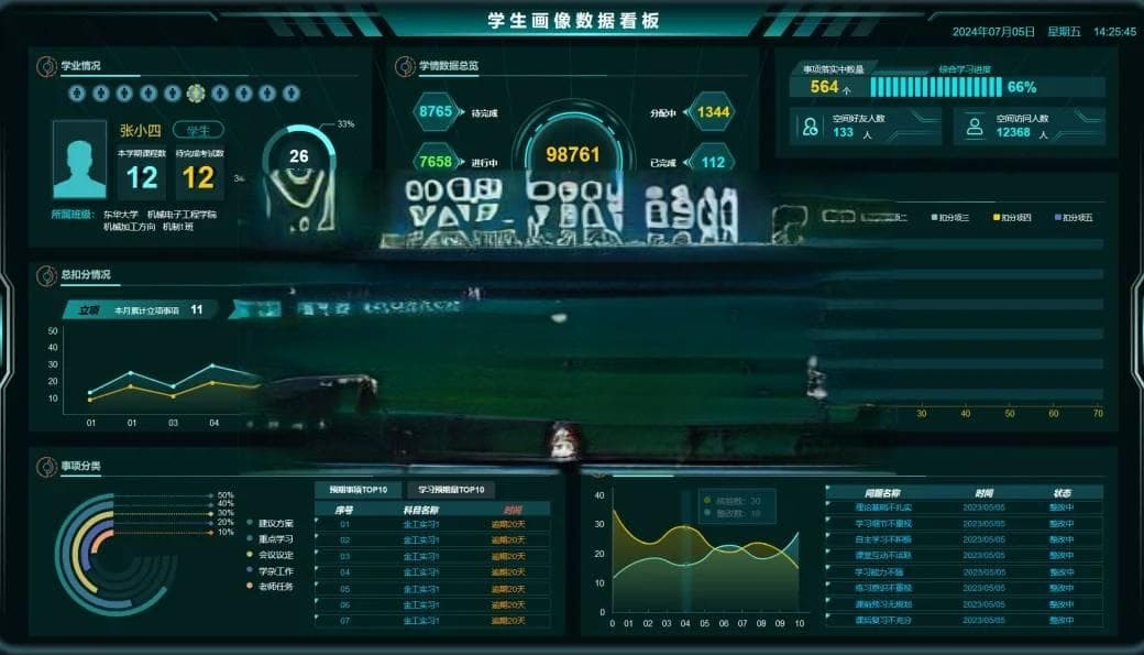 智慧课程是什么？核心要素有哪些？