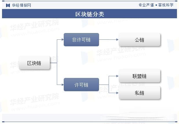 2024年中国区块链行业市场规模、相关政策梳理、产业链及发展趋势分析「图」