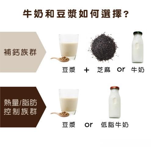豆漿、牛奶到底差在哪？喝哪一杯比較好？
