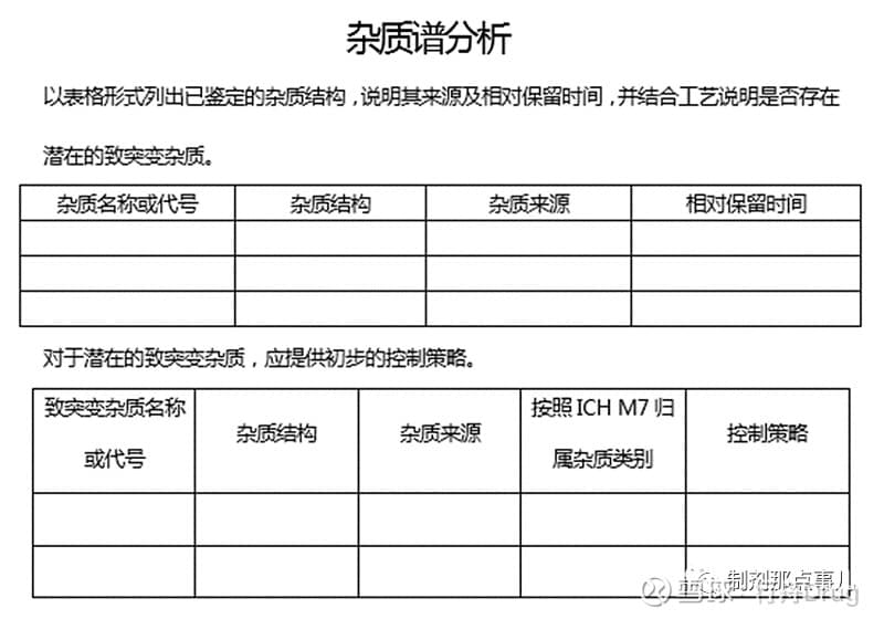 创新药IND阶段的药学质量研究有哪些具体内容和要求？