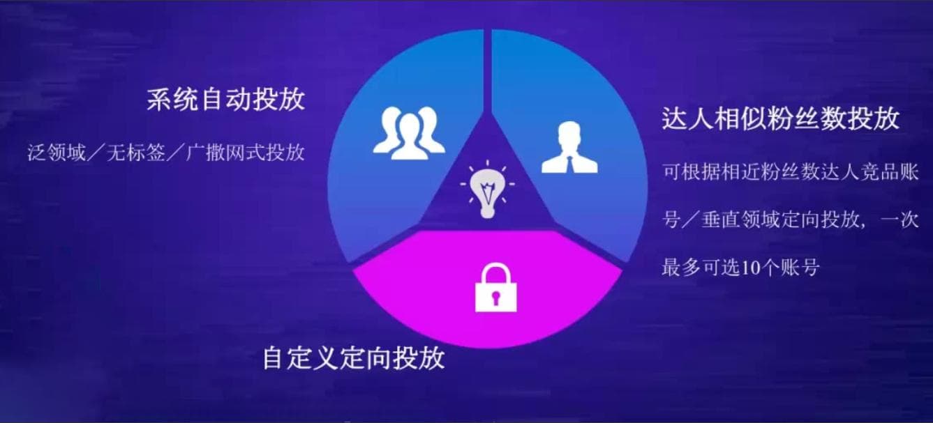 如何做抖音优化，快速提升视频曝光与粉丝增长