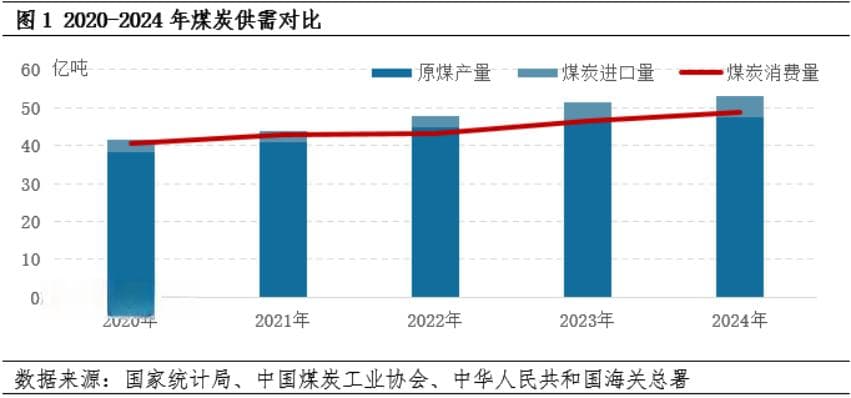 【预见2025之煤炭】2024年煤价重心整体下移，2025年市场或仍有承压