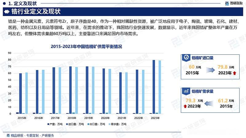 2024年中国锆行业发展概况、市场全景分析及投资策略研究报告