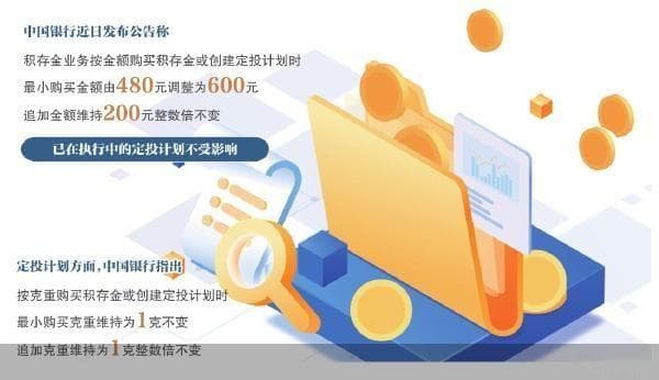 多家银行上调“黄金定投”起存门槛